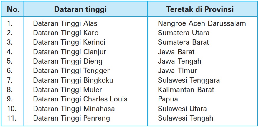 Nama Dataran Tinggi Yang Terdapat Di Sulawesi Selatan Adalah
